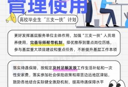 2025年“三支一扶”计划来了 一图了解→