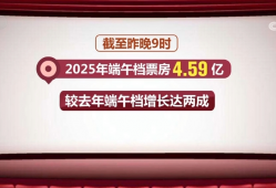 从外贸、出行、消费等多领域重磅数据“数”看经济活力