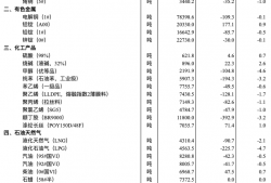 国家统计局：5月下旬与中旬相比 11种产品价格上涨、38种下降