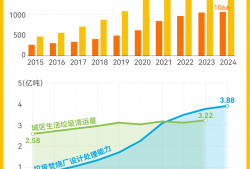 走出垃圾围城：来看看两千多座垃圾焚烧炉的运行现状