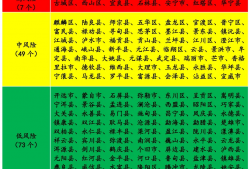云南发布野生菌中毒风险地图，丽江古城区等7地被列为高风险地区
