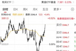 金价剧震！特朗普警告中东火药桶再爆，德意千吨黄金紧急撤离美国