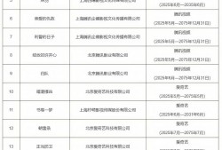 18部电视剧网络剧列入重点作品版权保护预警名单