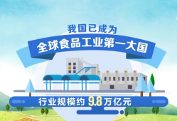2.5万亿元、9.8万亿元，拔节生长！地方特色产业优势“百花齐放”