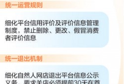 自然人网店监管难题如何解