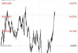 金价剧震！特朗普警告中东火药桶再爆，德意千吨黄金紧急撤离美国