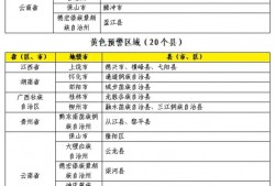 两部门联合发布橙色山洪灾害气象预警 这些地区注意防范！