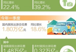 从乡村出发，赴一场开心旅行（大数据观察）