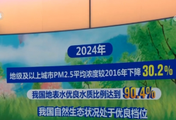 “数”说绿色奇迹 人与自然和谐共生美丽图景处处可见