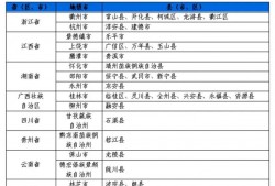 两部门联合发布橙色山洪灾害气象预警 这些地区注意防范！