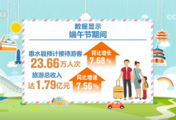 “特色赛事”激活县域消费新动能 “观赛+”变赛事“流量”为消费“增量”