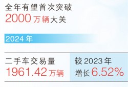 购买二手车，如何更放心