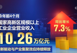 10.26万亿元、200亿元，利好积聚！“数”里行间透视中国经济活力