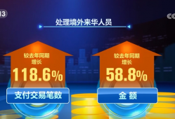 文化“活起来”经济“火起来” “传统节日+”让“老”传统蝶变“新”风口