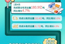 前四月交通行业平稳增长 投资高位运行