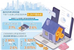 公积金利率下调利好房地产市场 持续呈现积极变化